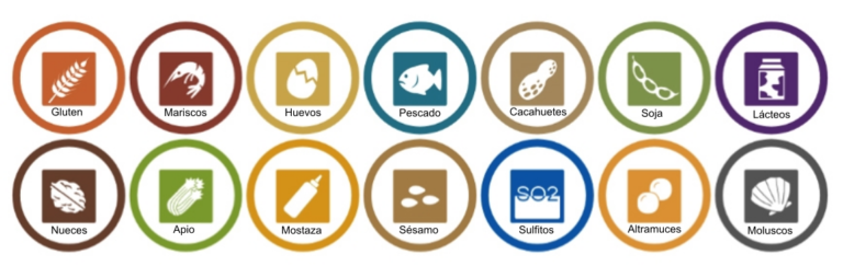 Pictogramas oficiales de los 14 alérgenos alimentarios para la carta de El Nido del Segura